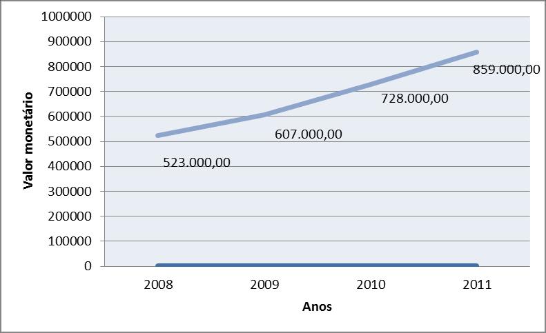 A rapadura que é de origem açoriana e típica da região nordestina também se tornou muito consumido no Rio Grande do Sul, tendo a cidade de Santo Antônio como um dos grandes produtores.