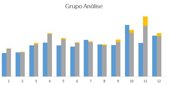 Rede Natura aumenta a receita total Natura, sem indício de canibalização R$ Grupo de análise: Consultoras que aderiram ao Rede Natura em 2016 R$ Grupo Controle Consulltoras que