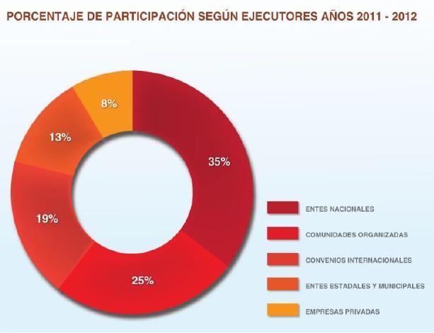 GMVV - Gran Missiona Vivienda Venezuela 1. 2.