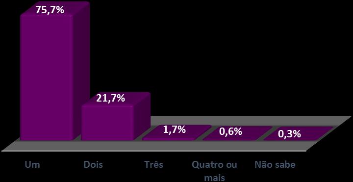 Gráfico 2 Você pretende comprar