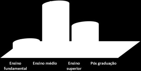 Gráfico