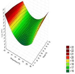 em que: m óleo é a massa de óleo extraída, em gramas, e m semente é a massa de semente de uva, em gramas, utilizada em cada extração. 2.3.