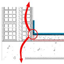 15 Abertura de elevada espessura entre a caixa de estre e a parede de fachada (COST, 2014) 4.3.