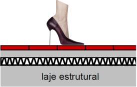 3. Outra opção a ter em conta é a construção de um teto falso com compartimento inferior (figura 5.16). Figura 5.