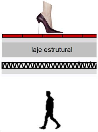 15 Sistema de minimização com atuação do meio de propagação do som. Piso superior Piso inferior Figura 5.