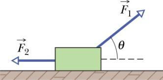 LISTA DE EXERCÍCIOS Nº 5 Questões 1) Na Figura 1, forças F 1 e F 2 são aplicadas em um bloco a medida que este desliza sem atrito com velocidade constante sobre uma superfície.
