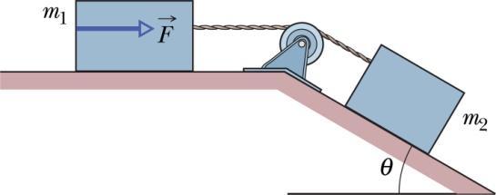 2,3N, qual é a tensão na corda? (b) Qual é o maior valor que a magnitude da força F pode ter permitindo ainda que a corda permaneça esticada? Figura 17: Problema 11.