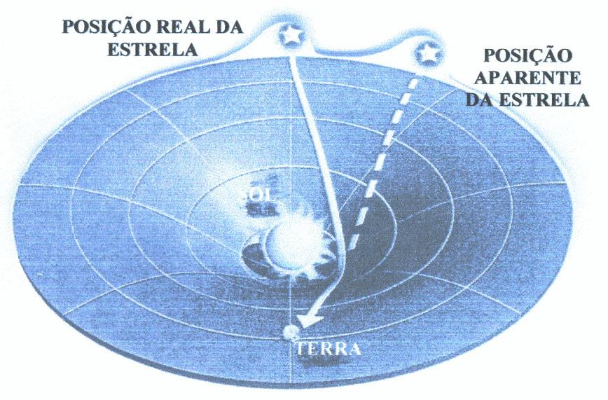 gravitacional Newtoniano.