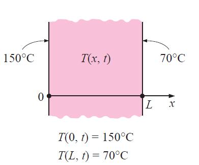 1) Temperatura conhecida (condição de contorno de Dirichlet ou de 1ª