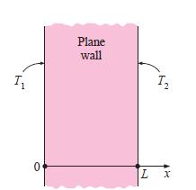 Exemplo 4 Considere uma grande parede plana de espessura L = 0,2 m, condutividade térmica k = 1,2 W/m.K e área A = 15 m 2.