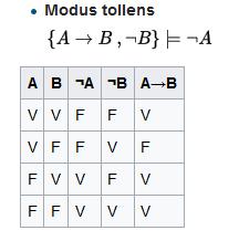 Lógica: Inferência Regras de inferência Modus Tollens (método de negar) Seja o seguinte argumento: 36 Ex.: Se Zeus é humano então Zeus é mortal. (1) Zeus não é mortal. (2) Portanto, Zeus não é humano.