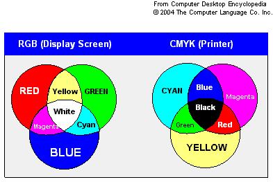 RGB 1. R = Vermelho 2.