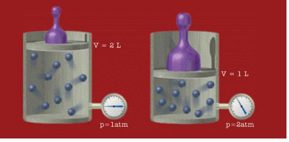 Instrumentação para Ensino de Física II INTRODUÇÃO Para se estudar o gás usa-se um modelo que é denominado Gás Ideal ou Perfeito.