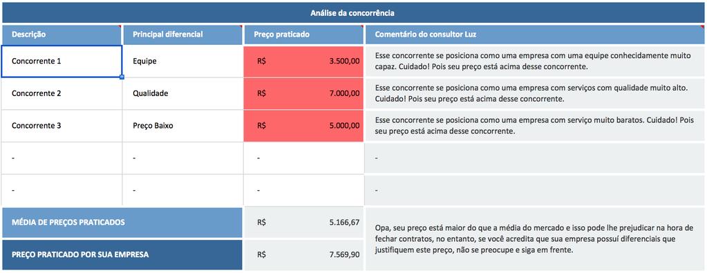 suficiente por conta própria e o que eu estou falando tem relação com a percepção de valor que o seu cliente tem do seu produto ou serviço.