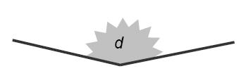 Hexágono [PAM-2º ciclo (2002), parte A, item 7] Estímulo 10 Que triângulos obténs quando traças uma diagonal de