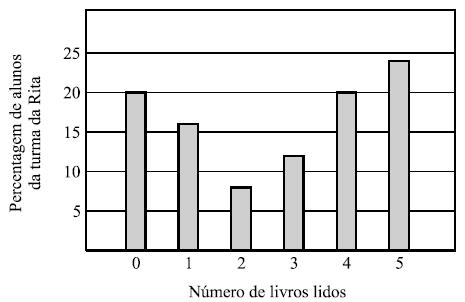 O dado vai ser lançado de novo. Assinala a afirmação correcta. 1. É mais provável que saia agora um número par. 2. É tão provável que saia um número par como um número ímpar. 3.