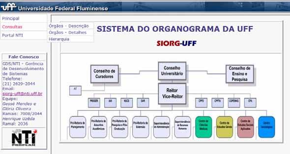 br/portalnti).