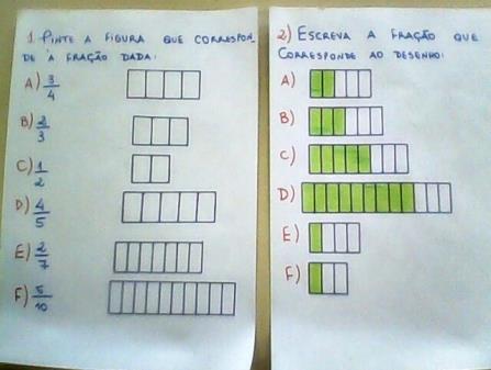 1: Imagem do Jogo Quebra-Cabeça das Frações Em seguida, foi proposto o contrário: mostrava ao aluno a fração na sua forma numérica e pedia para que ele fizesse a representação geométrica.