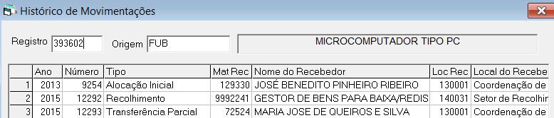 SUGESTÕES: Realizar as transferências internas no SIPAT e enviar os Termos ao PAT, para efetivação, em um NOVO processo SEI; Solicitar ao PAT o recolhimento de Bens para o Depósito, CASO NÃO ESTEJAM