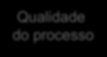 Qualidade de pessoas Qualidade do produto Qualidade