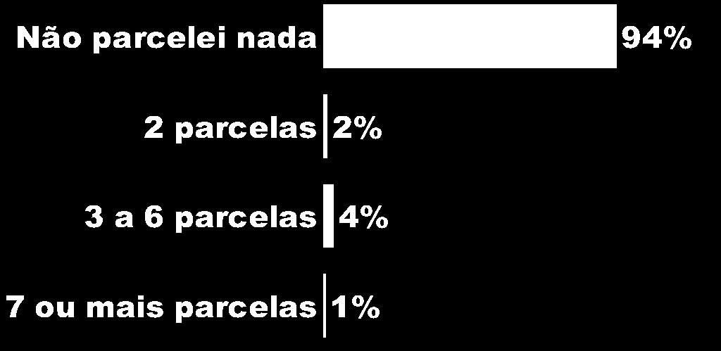 Qual o NÚMERO TOTAL DE PARCELAS que escolheu para pagar os gastos referentes à Copa