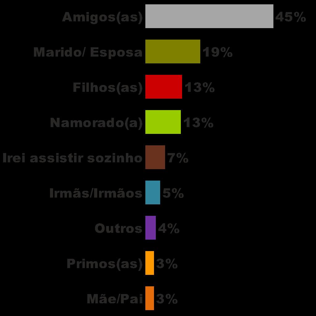 COM QUEM PRETENDE ASSISTIR ao(s) jogo(s) da Copa das