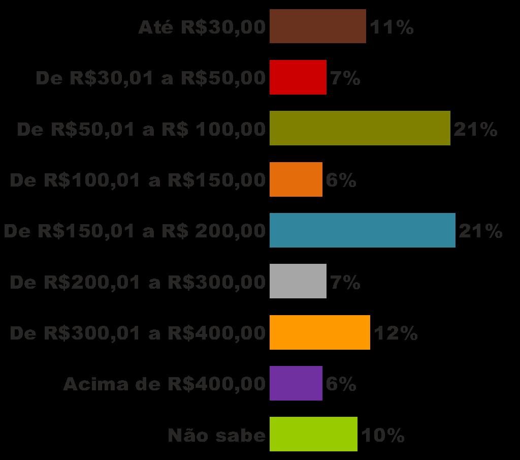 APENAS PARA QUEM PRETENDE COMPRA ALGO E QUANTO