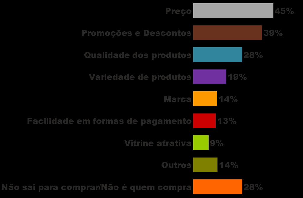 Quais são os FATORES QUE MOTIVARIAM A ENTRAR NA LOJA e realizar