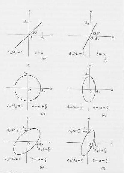 Figura 43.