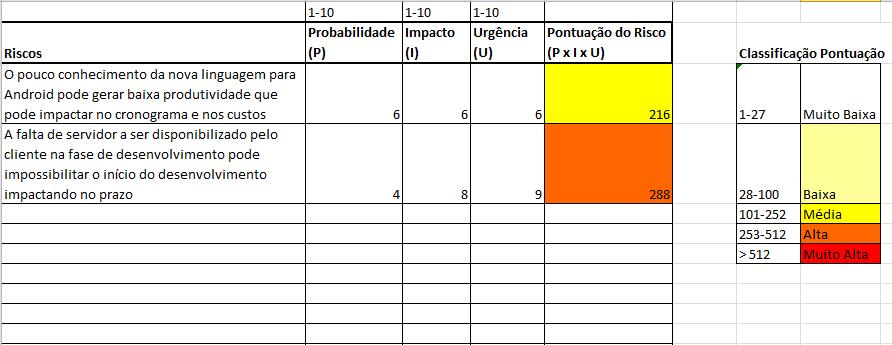 O Ciclo da Gestão de Riscos Análise Qualitativa Avaliação da