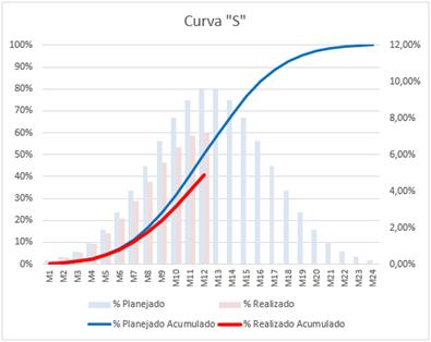 O Ciclo da Gestão de Riscos