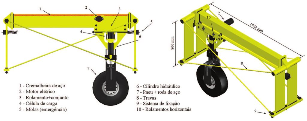 O equipamento funciona com dois tipos de carregamento: carga de roda linear e carga estática (que também pode ser substituído por carregamento com placa).