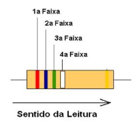 Resistores (2) Três especificações importantes: Resistencia A quantidade de