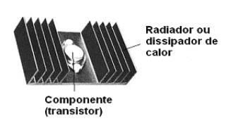 Radiadores de calor Todos os dispositivos eletrônicos oferecem resistência e por isso geram calor Em alguns casos é preciso transferir o calor para o meio ambiente Existem radiadores de calor que