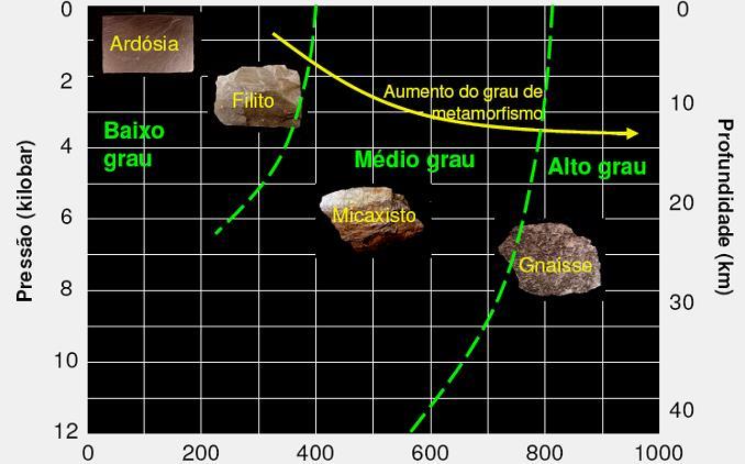 Mineralogia do