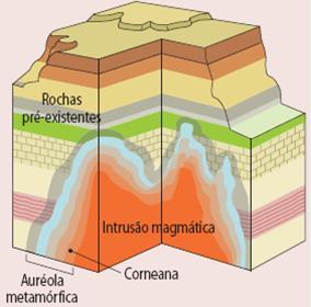 rochas são sujeitas a altas temperaturas As rochas resultantes deste tipo de metamorfismo dependem