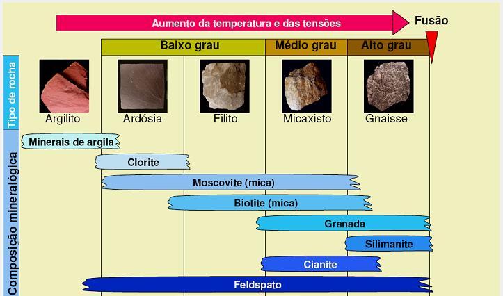 Mineralogia do