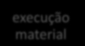 Níveis de Gestão execução material simples execução material das atividades.