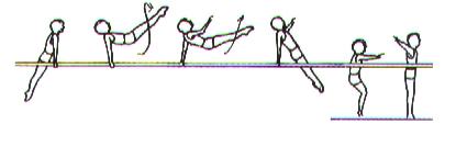 Saltar com pés juntos e balanço por baixo para chegar de pé, dorsal à barra. Nota: Barra à altura dos ombros PARALELAS Masculino (11º Grau PlayGYM) Posição de pé transversal no interior das paralelas.