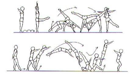 diretamente salto em extensão com uma volta (360º) Um passo em frente, balançar para apoio invertido, rolamento engrupado, alguns passos, sissone com a perna da frente fletida, tocando