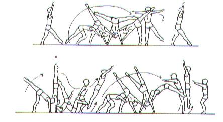Descer à retaguarda para ponte, baixar para a posição de deitado, estender os braços e as pernas, apoiar as mãos ao nível do pescoço e rolamento à retaguarda com