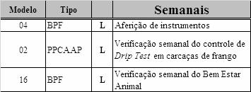 de Inspeção O primeiro passo é elaborar um diagrama de fluxo, partindo do leiaute do