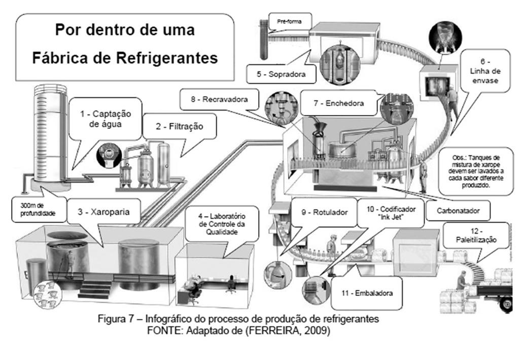 Cruz, 2012 Sucos refrigerados Leveduras fermentativas, bolores, bactérias acidúricas