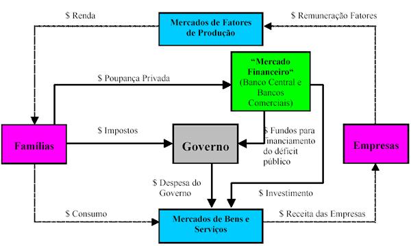 2. Principais Agregados Macroeconômicos 4. Economia a quatro setores: O setor Externo 2. Principais Agregados Macroeconômicos 5.