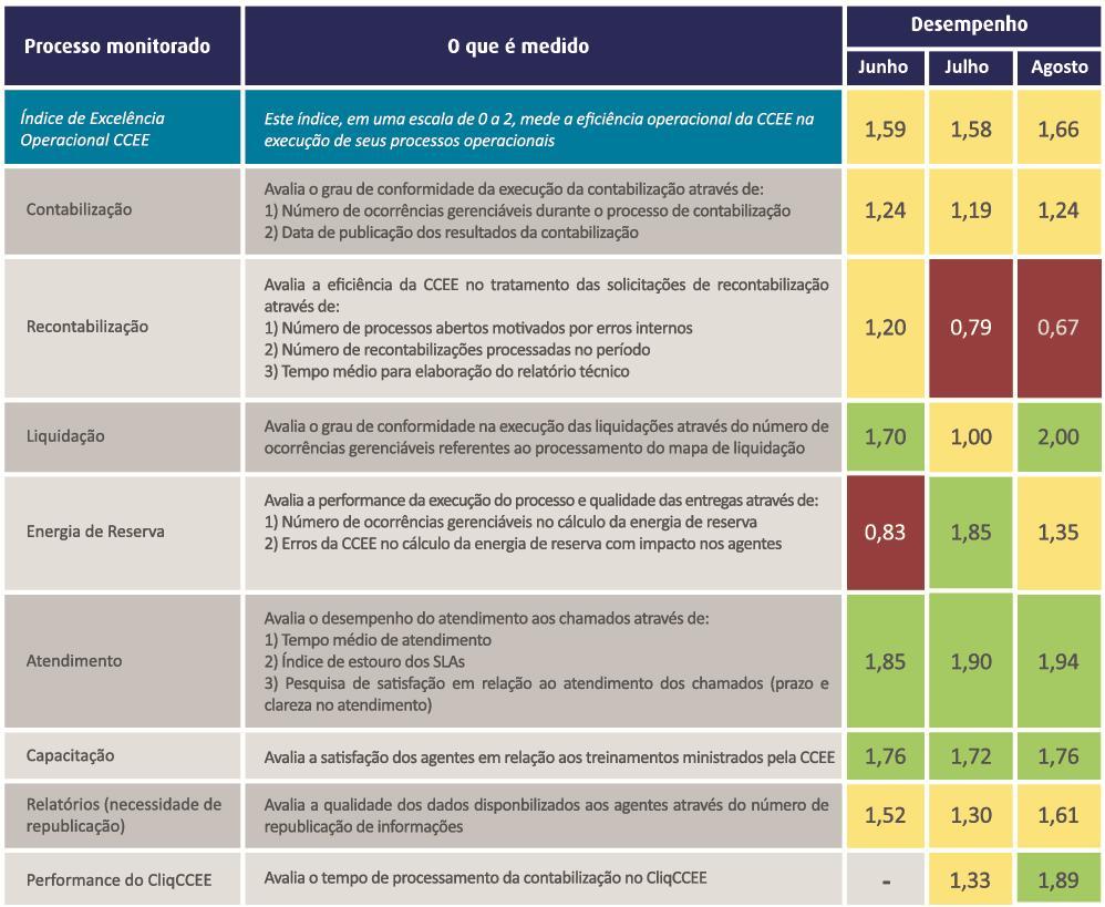 Resultado Histórico dos últimos 12 meses Meta atingida Requer