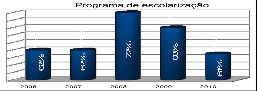 interpretação dos dados. Nesta metodologia os dados devem ser entendidos como sendo complementares e que se retroalimentam no processo de pesquisa.