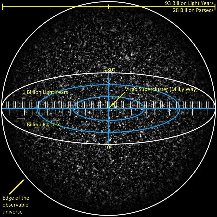 Universo Observável Conceito que está associado ao modelo do Big-Bang.