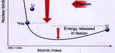 laboratórios para a produção de energia de fusão, que