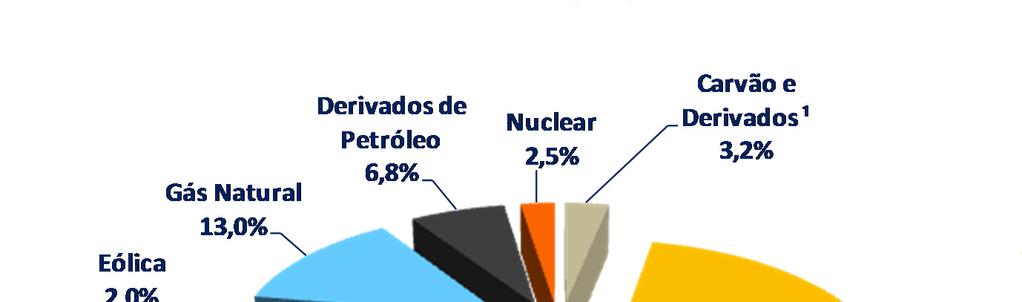 Matriz Elétrica Brasileira BRASIL (2014) BRASIL