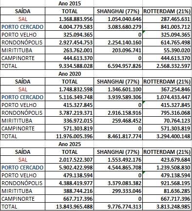 Agropecuária (IMEA), se aproximam dos de soja conforme exposto na Tabela 13.